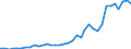 Flow: Exports / Measure: Values / Partner Country: World / Reporting Country: Australia