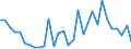 Handelsstrom: Exporte / Maßeinheit: Werte / Partnerland: World / Meldeland: Belgium