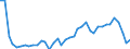 Handelsstrom: Exporte / Maßeinheit: Werte / Partnerland: World / Meldeland: Canada