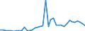 Flow: Exports / Measure: Values / Partner Country: World / Reporting Country: Finland