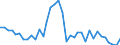 Flow: Exports / Measure: Values / Partner Country: World / Reporting Country: France incl. Monaco & overseas