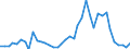 Handelsstrom: Exporte / Maßeinheit: Werte / Partnerland: World / Meldeland: Germany