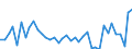 Flow: Exports / Measure: Values / Partner Country: World / Reporting Country: Greece