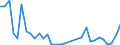 Flow: Exports / Measure: Values / Partner Country: World / Reporting Country: Hungary