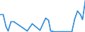 Flow: Exports / Measure: Values / Partner Country: World / Reporting Country: Ireland