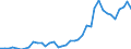 Flow: Exports / Measure: Values / Partner Country: World / Reporting Country: Japan