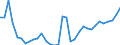 Flow: Exports / Measure: Values / Partner Country: World / Reporting Country: Mexico