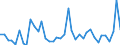 Flow: Exports / Measure: Values / Partner Country: World / Reporting Country: Portugal