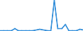 Flow: Exports / Measure: Values / Partner Country: World / Reporting Country: Slovakia