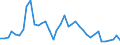 Flow: Exports / Measure: Values / Partner Country: World / Reporting Country: Spain