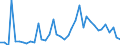 Flow: Exports / Measure: Values / Partner Country: World / Reporting Country: Switzerland incl. Liechtenstein