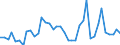 Handelsstrom: Exporte / Maßeinheit: Werte / Partnerland: World / Meldeland: United Kingdom