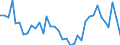 Flow: Exports / Measure: Values / Partner Country: World / Reporting Country: USA incl. PR. & Virgin Isds.