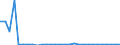 Flow: Exports / Measure: Values / Partner Country: Austria / Reporting Country: Belgium