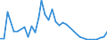 Flow: Exports / Measure: Values / Partner Country: Austria / Reporting Country: France incl. Monaco & overseas