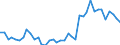 Flow: Exports / Measure: Values / Partner Country: Austria / Reporting Country: Germany