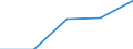 Flow: Exports / Measure: Values / Partner Country: Austria / Reporting Country: Latvia