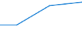 Flow: Exports / Measure: Values / Partner Country: Austria / Reporting Country: Mexico