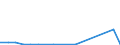 Flow: Exports / Measure: Values / Partner Country: Austria / Reporting Country: Poland