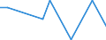 Flow: Exports / Measure: Values / Partner Country: Austria / Reporting Country: Slovakia