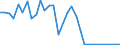 Flow: Exports / Measure: Values / Partner Country: Austria / Reporting Country: Spain