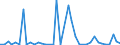 Flow: Exports / Measure: Values / Partner Country: Austria / Reporting Country: Switzerland incl. Liechtenstein