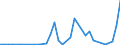 Flow: Exports / Measure: Values / Partner Country: Canada / Reporting Country: Australia