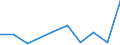 Flow: Exports / Measure: Values / Partner Country: Canada / Reporting Country: Denmark