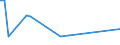 Flow: Exports / Measure: Values / Partner Country: Canada / Reporting Country: Japan