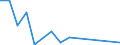 Flow: Exports / Measure: Values / Partner Country: Canada / Reporting Country: Korea, Rep. of