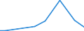 Flow: Exports / Measure: Values / Partner Country: Canada / Reporting Country: Mexico