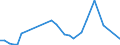 Flow: Exports / Measure: Values / Partner Country: Canada / Reporting Country: Netherlands