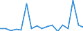 Flow: Exports / Measure: Values / Partner Country: Canada / Reporting Country: Poland