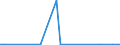 Flow: Exports / Measure: Values / Partner Country: Canada / Reporting Country: Switzerland incl. Liechtenstein