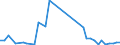 Flow: Exports / Measure: Values / Partner Country: Canada / Reporting Country: United Kingdom