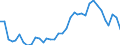 Flow: Exports / Measure: Values / Partner Country: Canada / Reporting Country: USA incl. PR. & Virgin Isds.