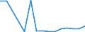 Flow: Exports / Measure: Values / Partner Country: China / Reporting Country: Belgium