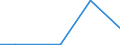 Flow: Exports / Measure: Values / Partner Country: China / Reporting Country: Canada