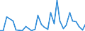 Handelsstrom: Exporte / Maßeinheit: Werte / Partnerland: China / Meldeland: Germany