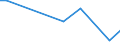 Flow: Exports / Measure: Values / Partner Country: China / Reporting Country: Greece