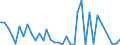 Flow: Exports / Measure: Values / Partner Country: World / Reporting Country: Australia