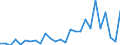 Handelsstrom: Exporte / Maßeinheit: Werte / Partnerland: World / Meldeland: Austria