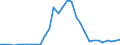 Handelsstrom: Exporte / Maßeinheit: Werte / Partnerland: World / Meldeland: Czech Rep.