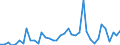 Handelsstrom: Exporte / Maßeinheit: Werte / Partnerland: World / Meldeland: Denmark