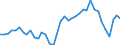 Handelsstrom: Exporte / Maßeinheit: Werte / Partnerland: World / Meldeland: Germany