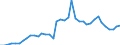 Flow: Exports / Measure: Values / Partner Country: World / Reporting Country: Greece