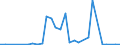 Handelsstrom: Exporte / Maßeinheit: Werte / Partnerland: World / Meldeland: Slovenia