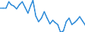 Handelsstrom: Exporte / Maßeinheit: Werte / Partnerland: World / Meldeland: Sweden