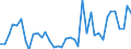 Handelsstrom: Exporte / Maßeinheit: Werte / Partnerland: World / Meldeland: United Kingdom