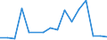 Flow: Exports / Measure: Values / Partner Country: Belgium, Luxembourg / Reporting Country: Belgium